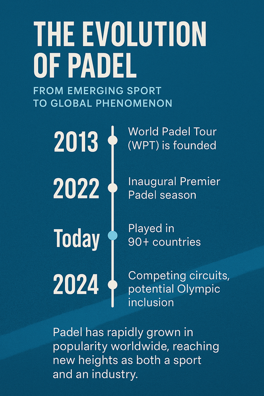 🎾 The Evolution of Padel: From Emerging Sport to Global Phenomenon